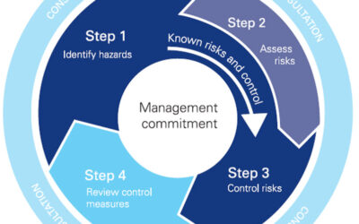 Risk Management Awareness