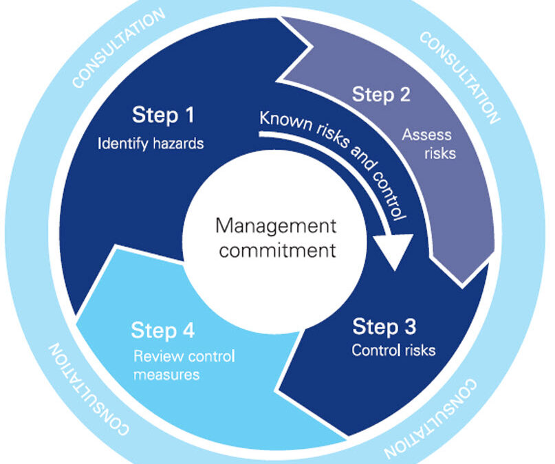 Risk Management Awareness